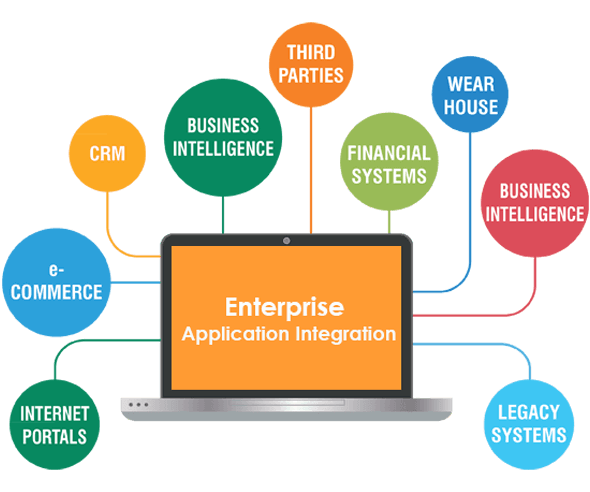 Enterprise-Integration2