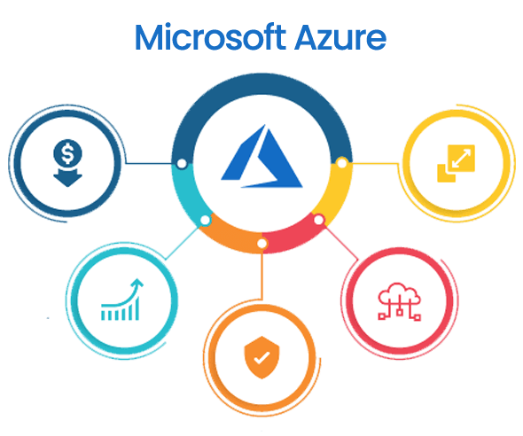 What-is-Azure